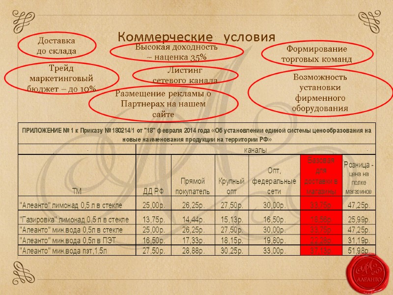 Коммерческие условия Доставка до склада Высокая доходность – наценка 35% Возможность установки фирменного оборудования